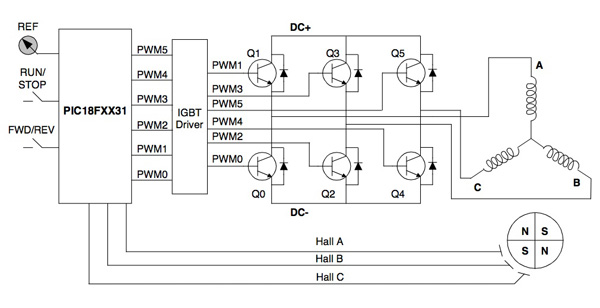 Sistema de control de fuente de alimentación BLDC de Microchip